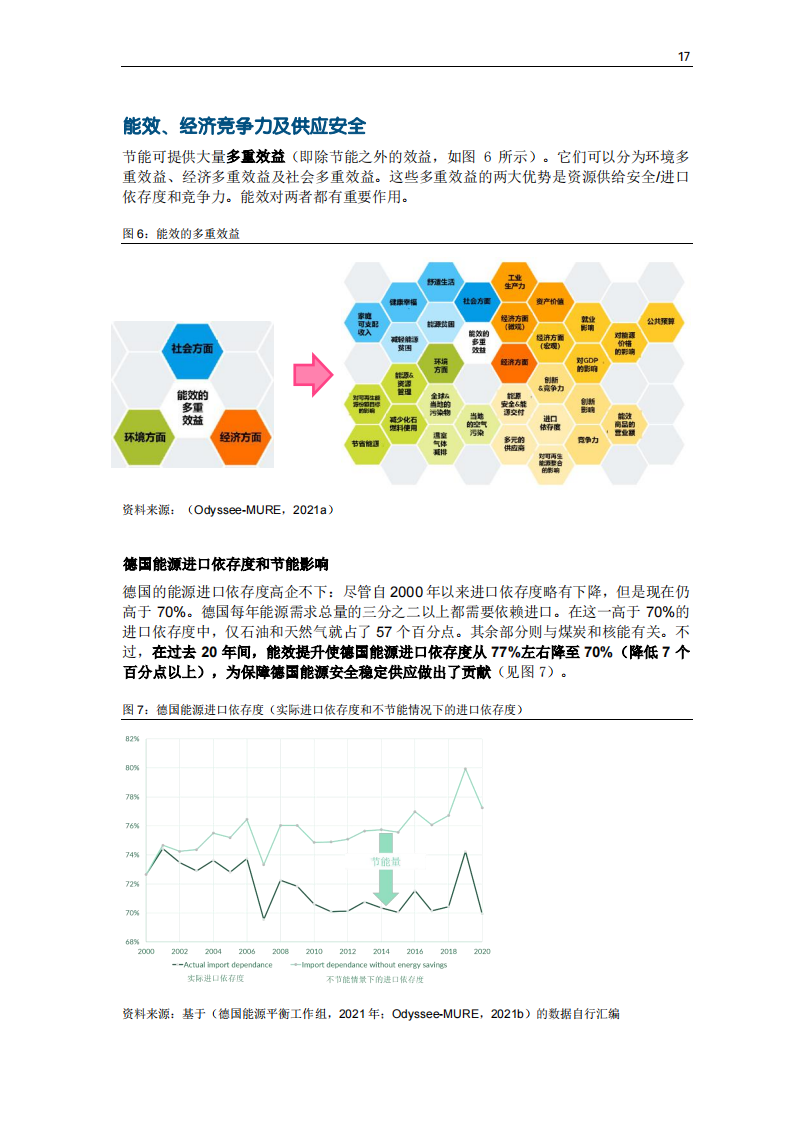 碳中和背景下德国能效政策研究报告-2022-04-双碳_18.png