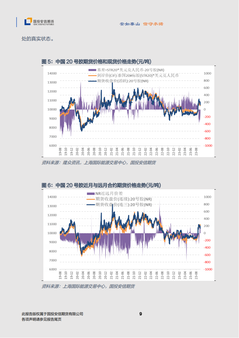 汽车行业专题报告：20号胶与汽车联动，NR期货与产业共生_09.png