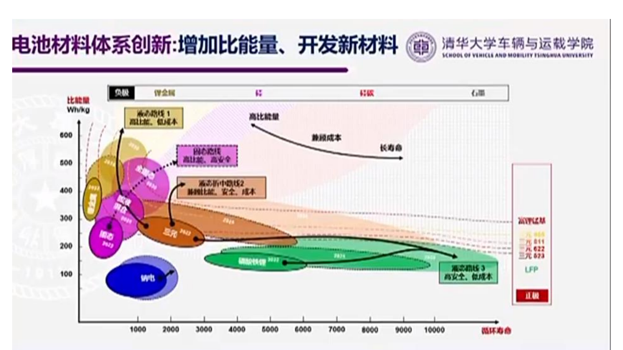 百人会-电动车用车发展的新阶段、新挑战与新路径-2022-03-新能源_18.png