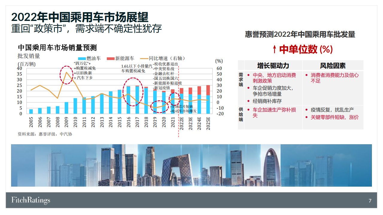 供应链挑战常态化下的中国汽车与电动车市场-2022-08-新能源_07.png