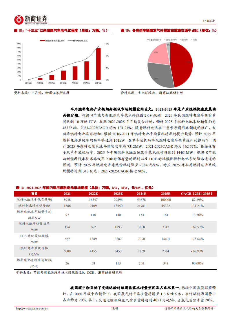 【浙商证券】氢燃料电池行业深度报告：规模化推动市场化，2022开启黄金发展期(1)_12.png