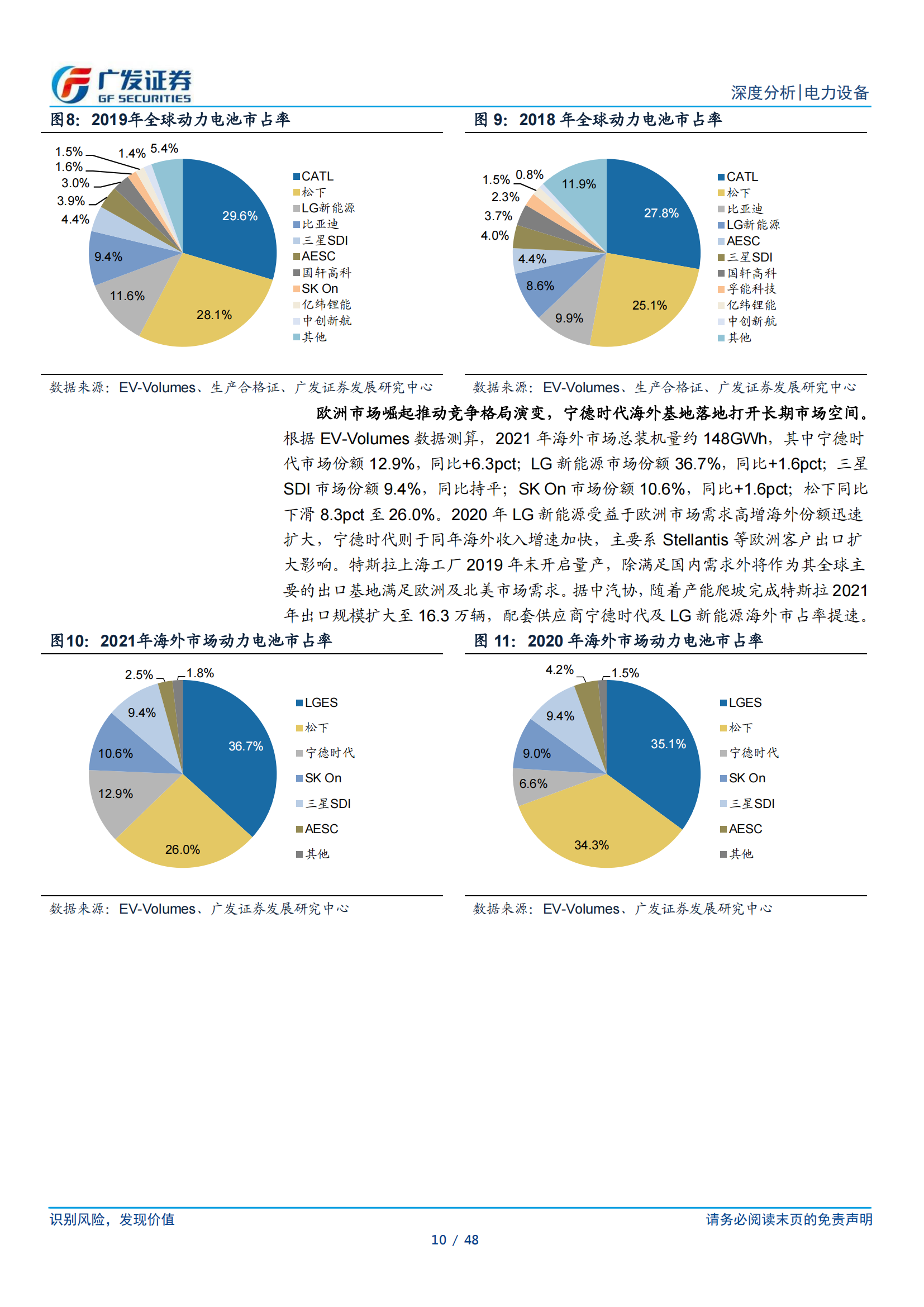 新能源汽车锂电池行业研究：动力电池迎来第二轮全球格局重组_09.png