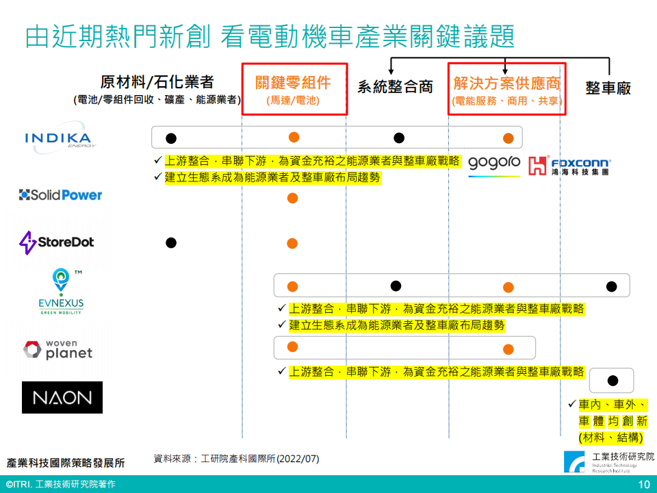 全球电动车市场趋势与产业关键议题（会议PPT）-22页_10.png