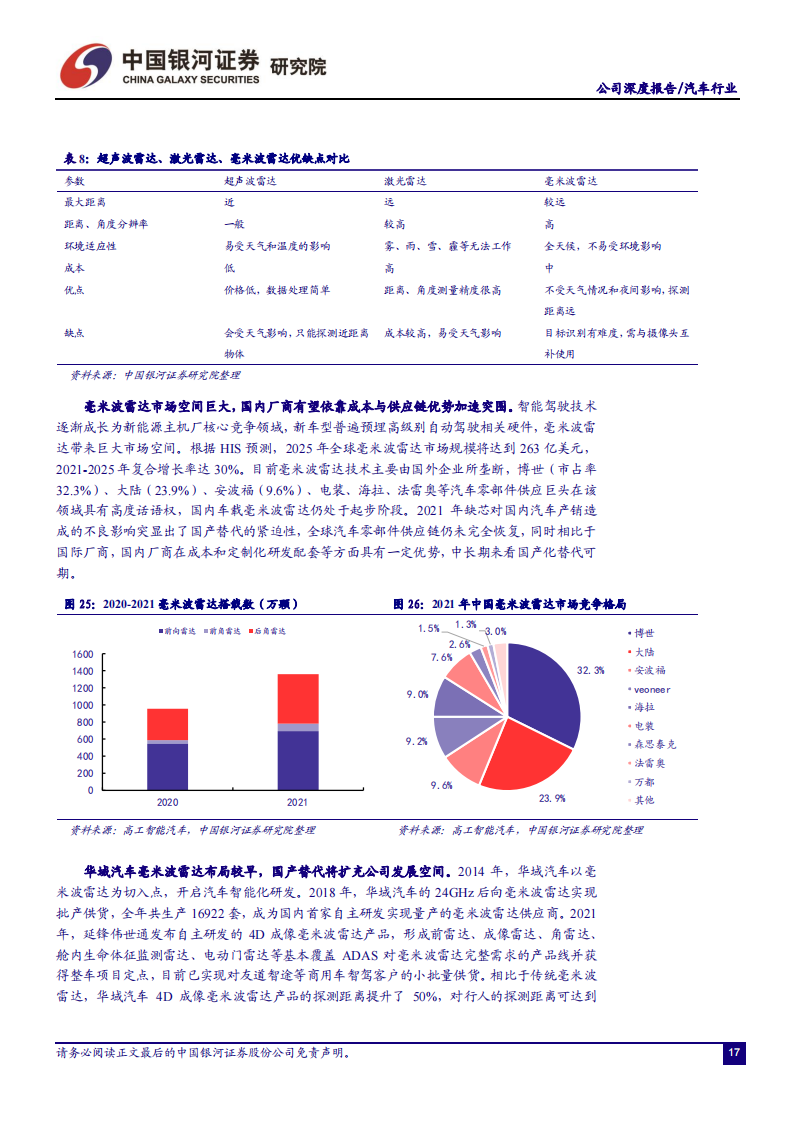 华域汽车（600741）研究报告：领先优势明显的汽车零部件龙头，智能化+电动化+轻量化合力突围_18.png