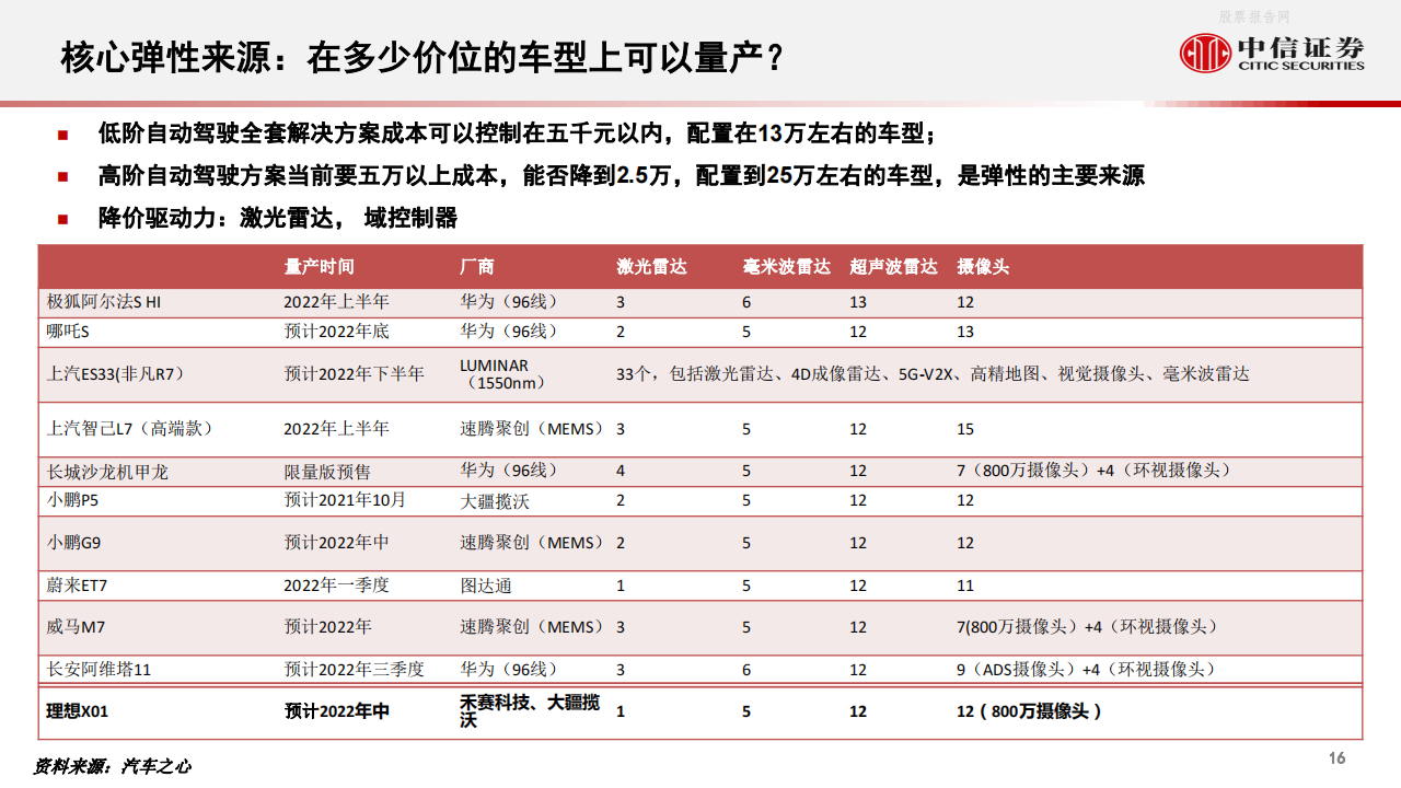 从智能汽车域控化进程看德赛西威与中科创达-2022-05-企业研究_16.png