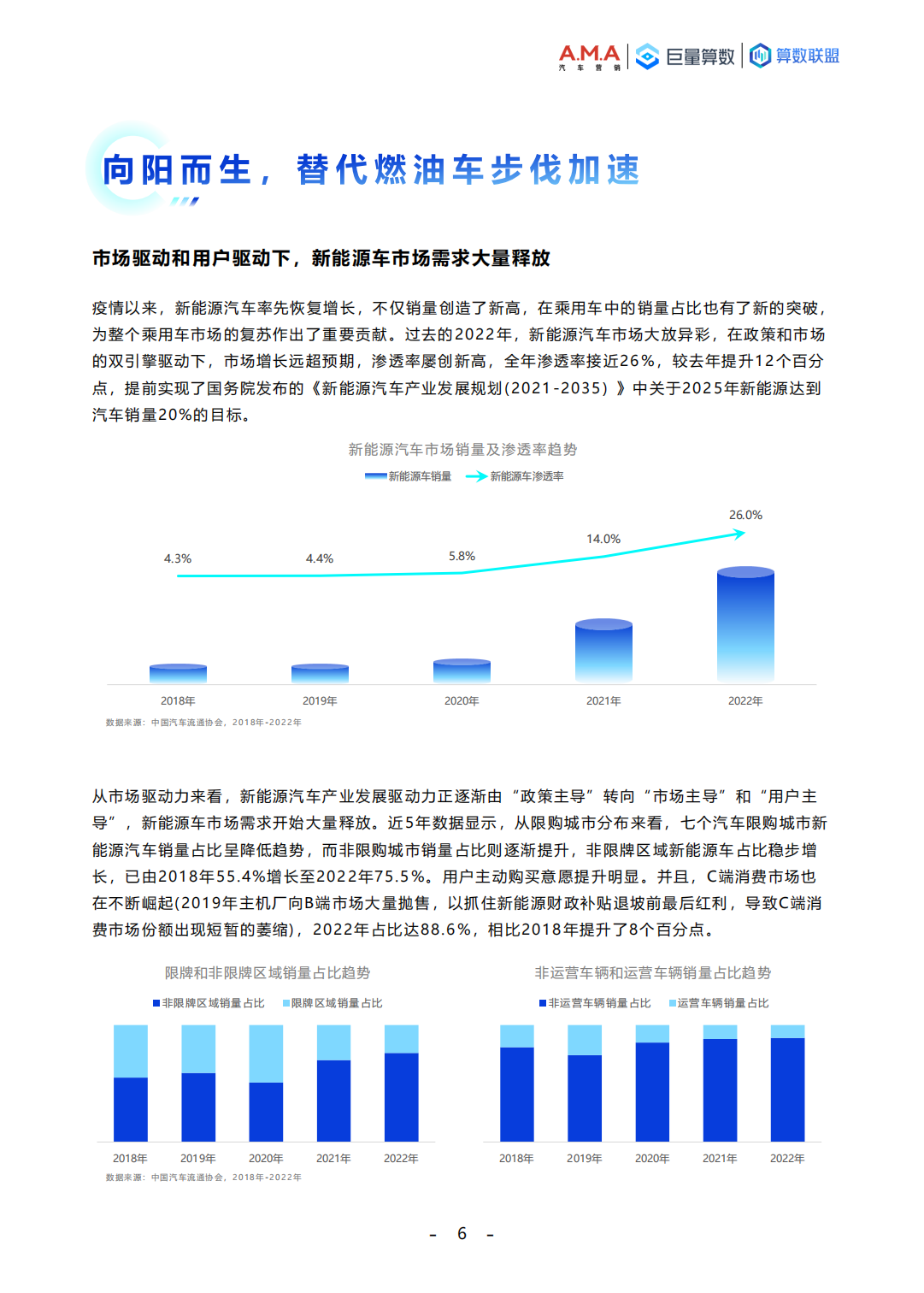 巨量算数-向“新”引力，加速共鸣-2023中国新能源汽车趋势洞察报告_05.png