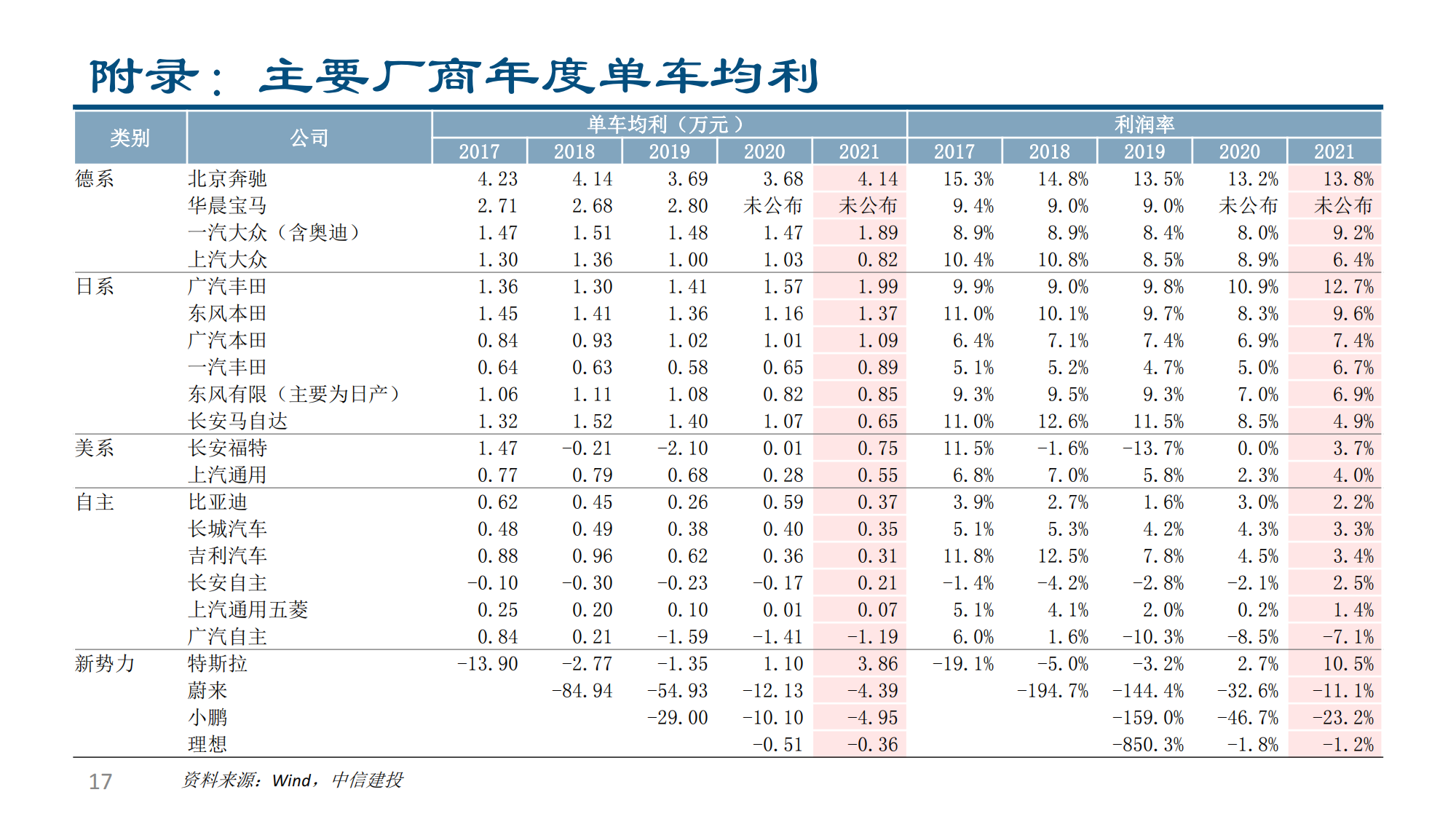 汽车行业2022半年报综述：供需两开花，板块高景气_16.png