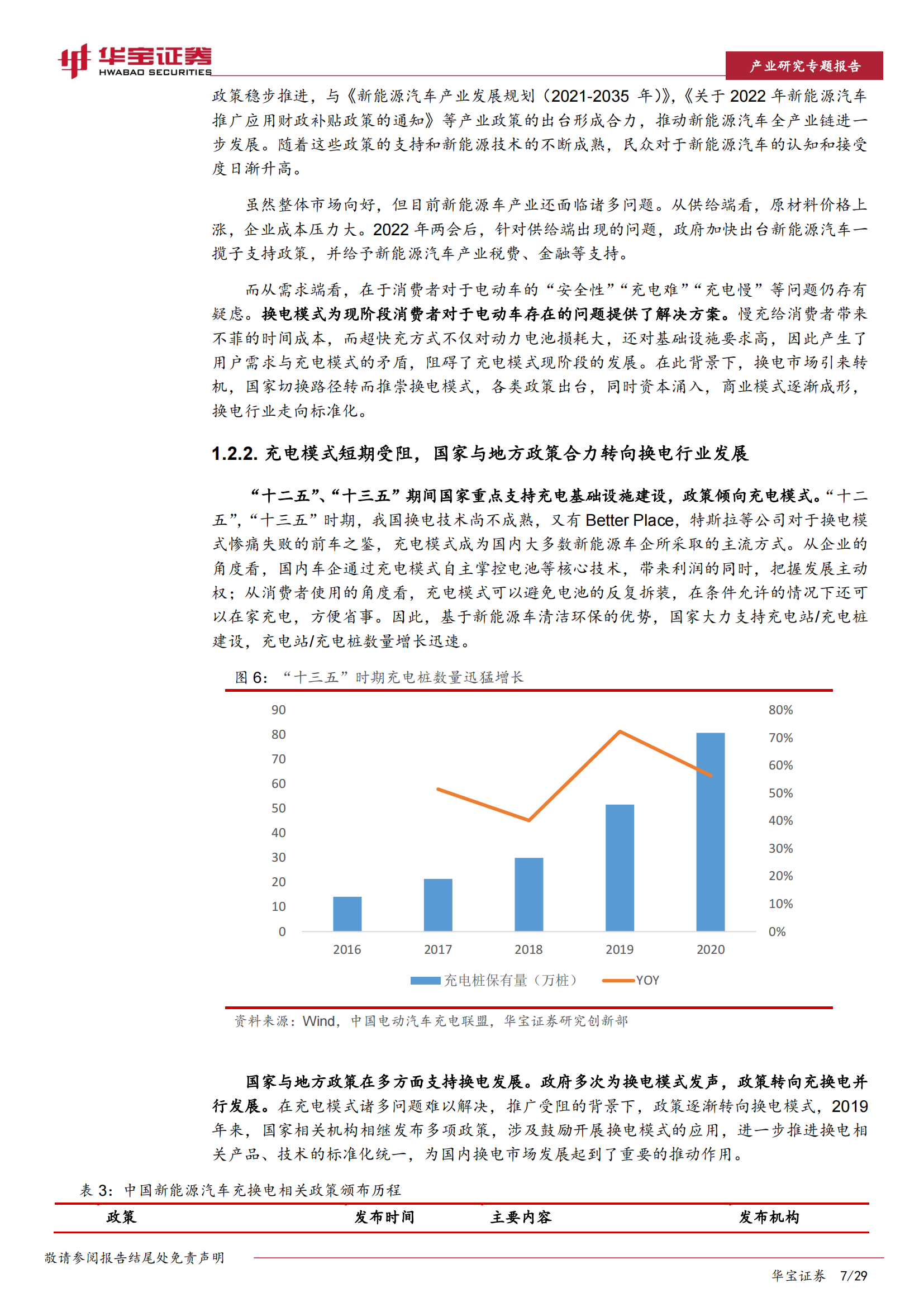 新能源车专题报告：换电模式经济性显现，服务和运营是其核心能力_06.png