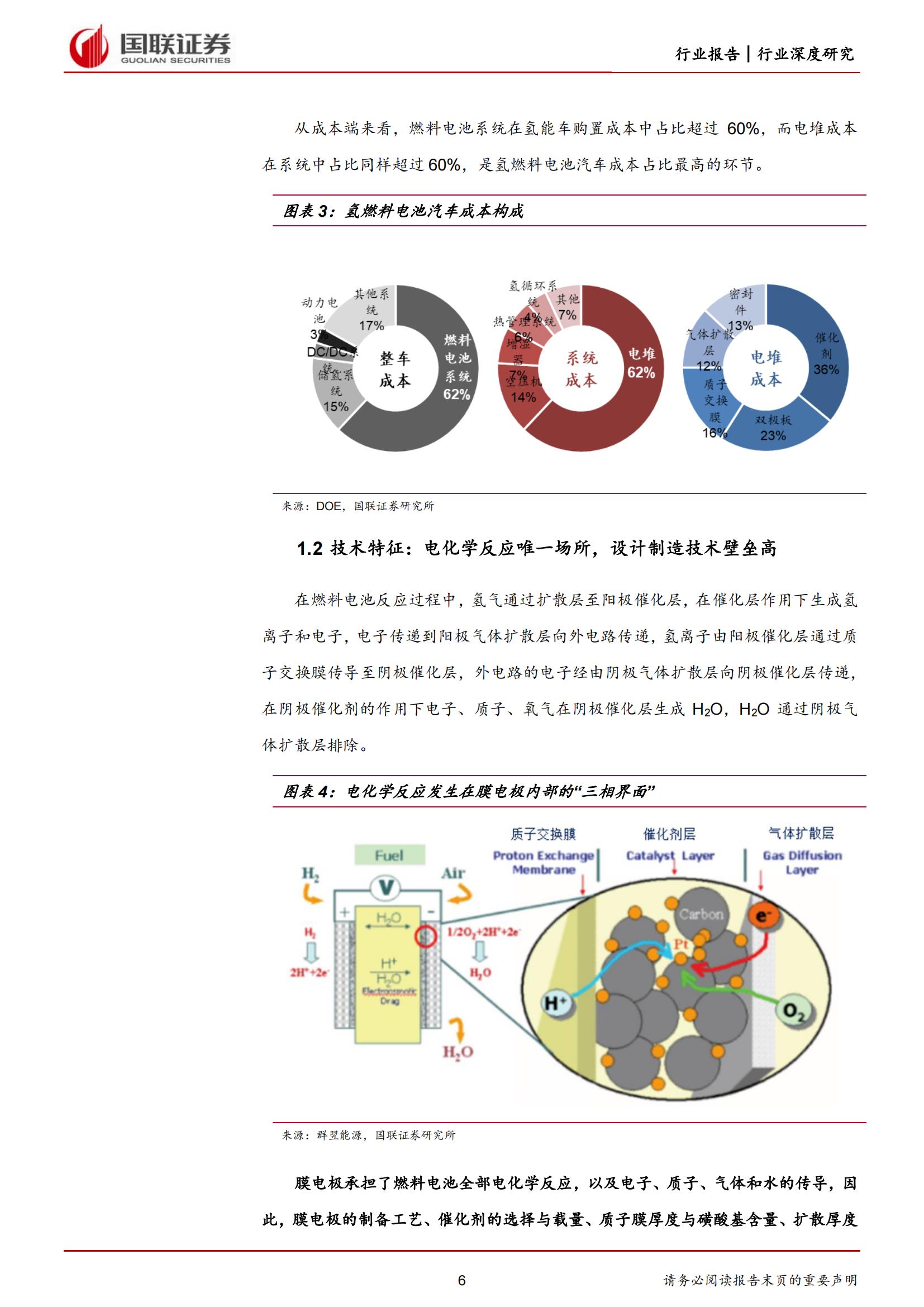 氢燃料电池膜电极专题研究：核心材料国产化，助推氢能车商业化_05.jpg