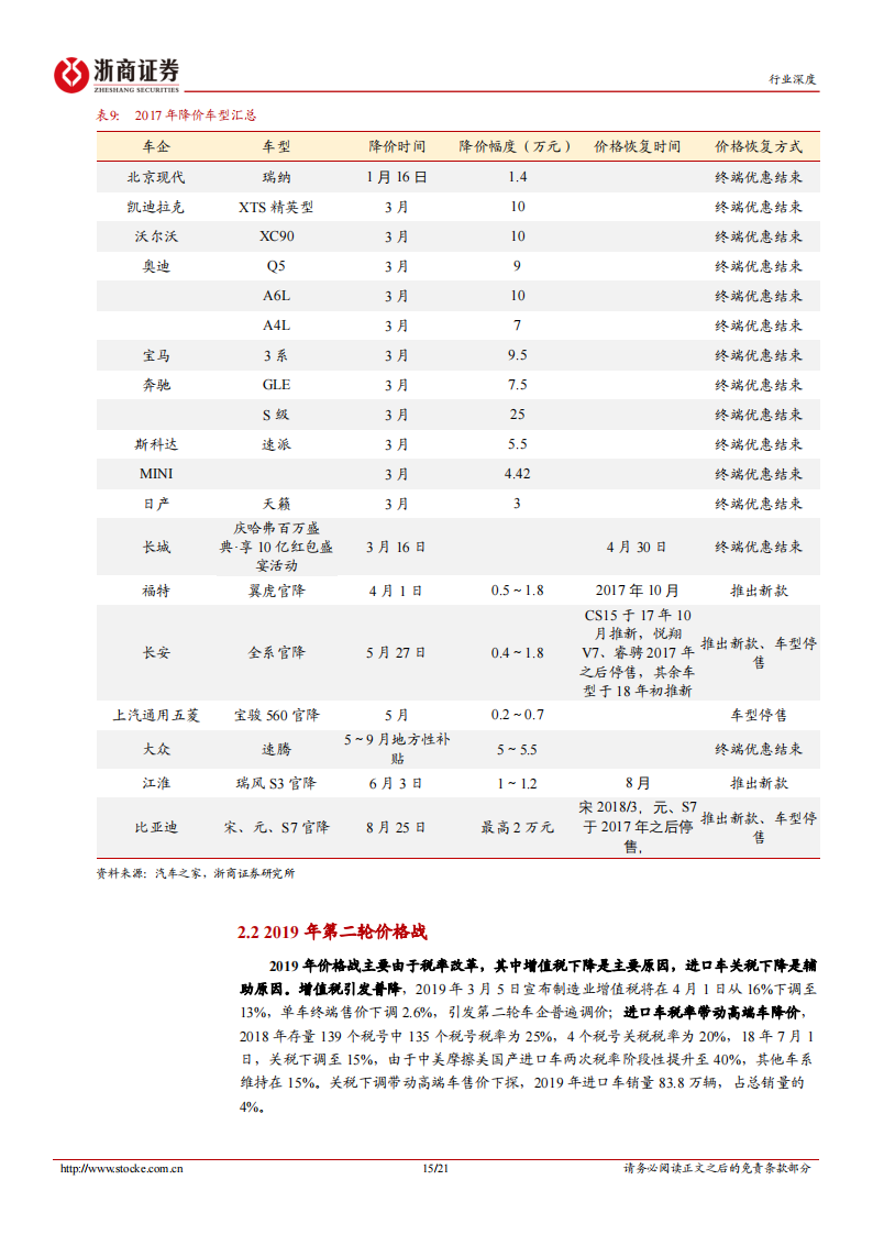 汽车行业专题分析：汽车“价格战”复盘及展望_14.png