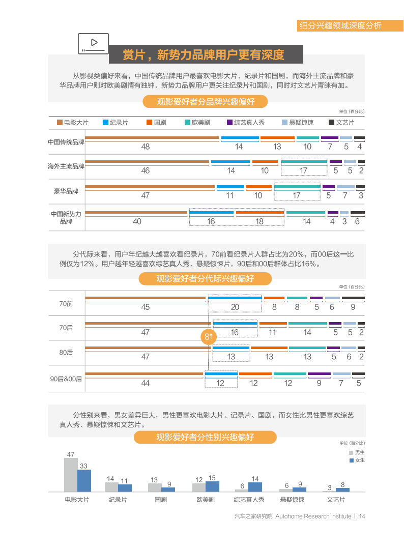 汽车之家：2022中国汽车潮流观察报告-2022-07-市场解读_18.png