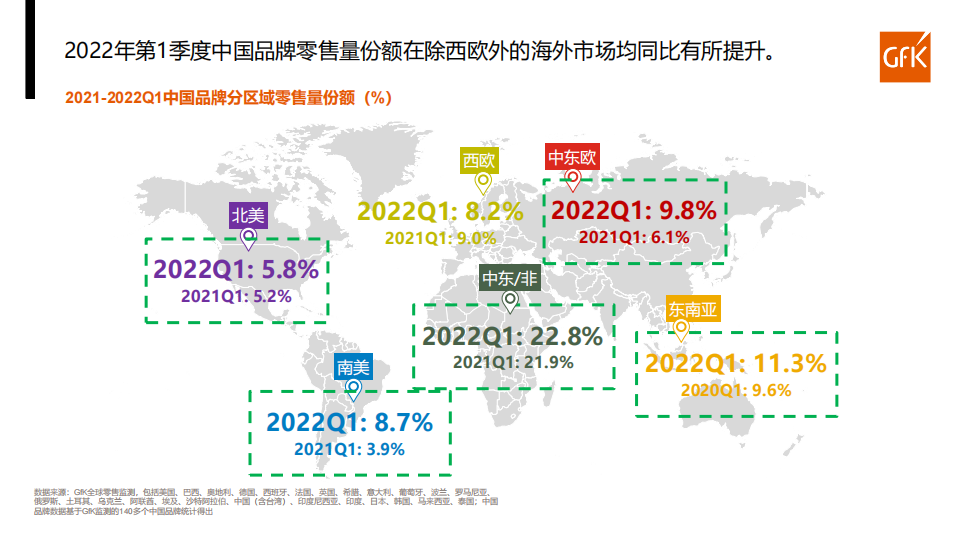 全球乘用车替换胎市场回顾及展望-2022-07-零部件_09.png