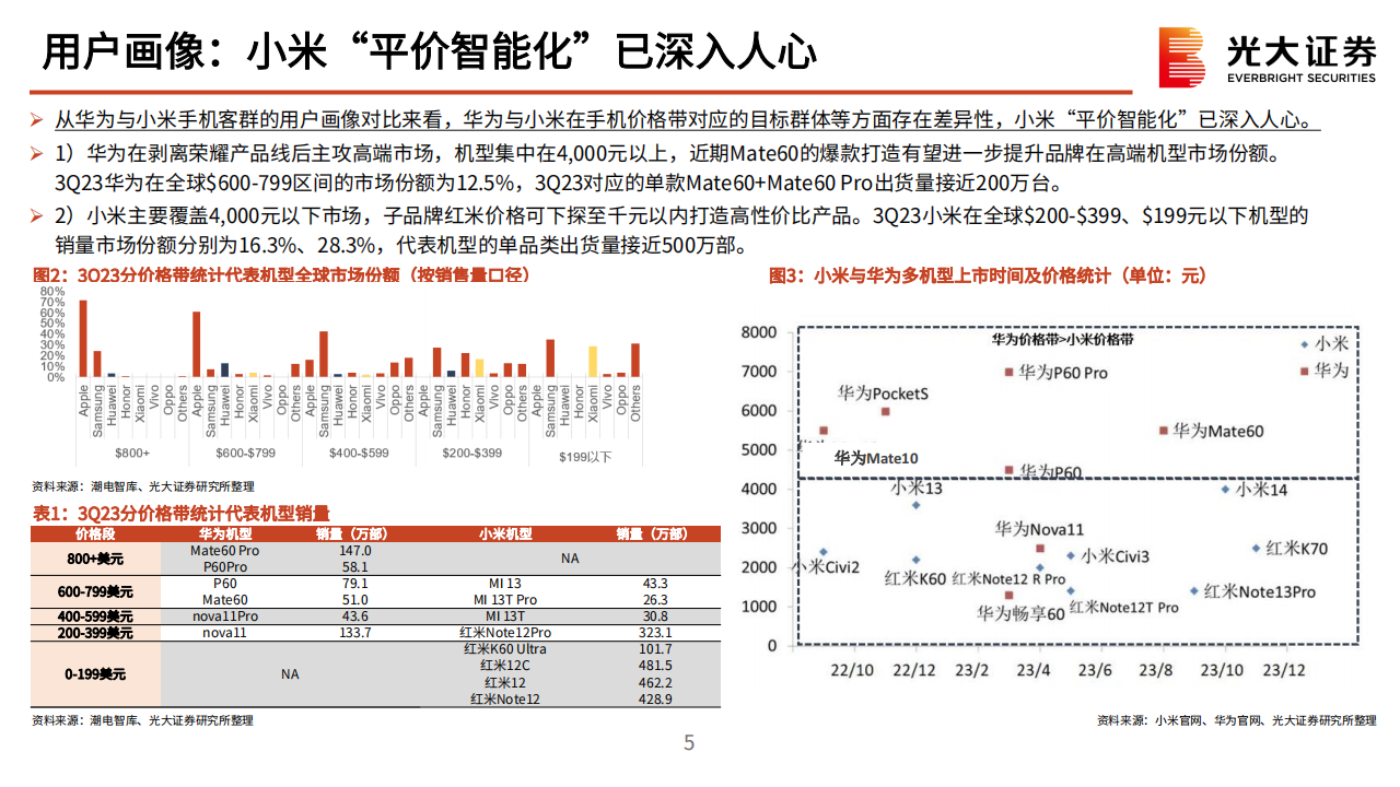 小米汽车产业链动态报告：从入局到破局，小米汽车奋楫笃行_04.png