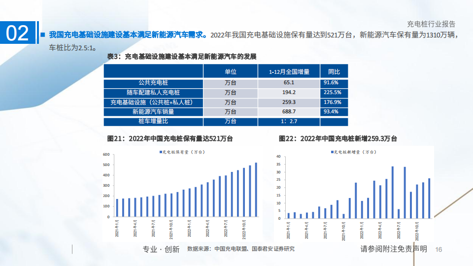 充电桩行业研究：国内外共振，充电桩进入发展快车道_15.png