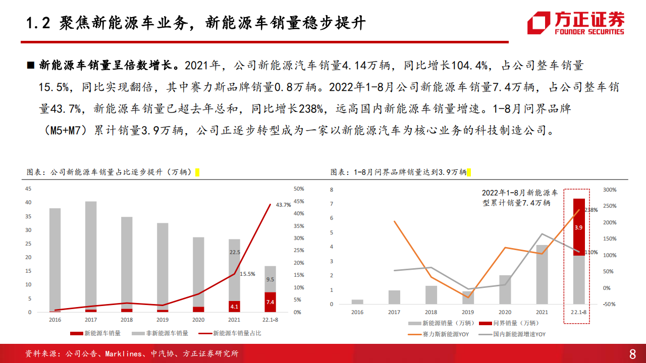 赛力斯（601127）研究报告：乘用车增程+纯电双轮发力，联手华为加速智能升级_07.png