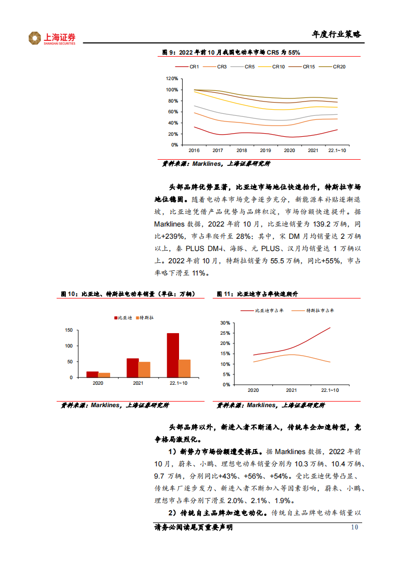 2023年汽车行业年度策略：智能化国产化共振，引领高β细分赛道_09.png