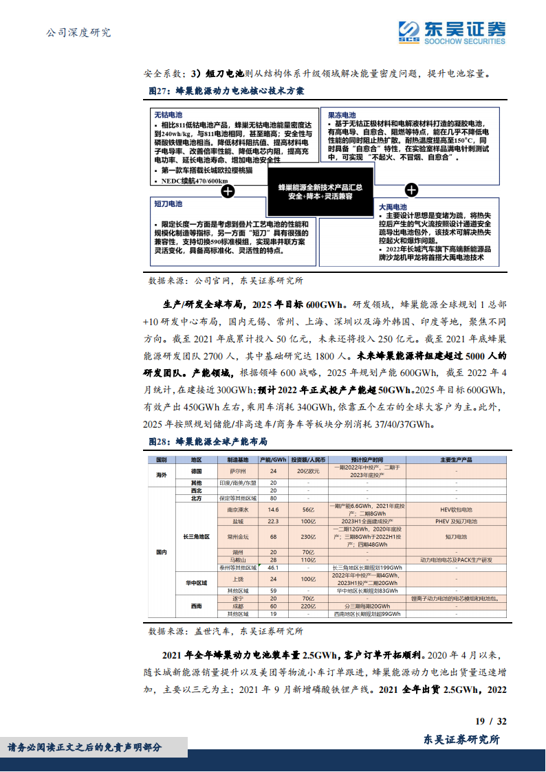 2022长城汽车研究报告-2022-05-企业研究_18.png