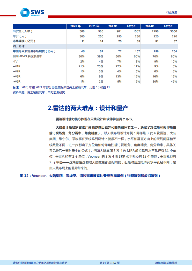 毫米波雷达行业深度研究：国产替代拐点已至_13.png