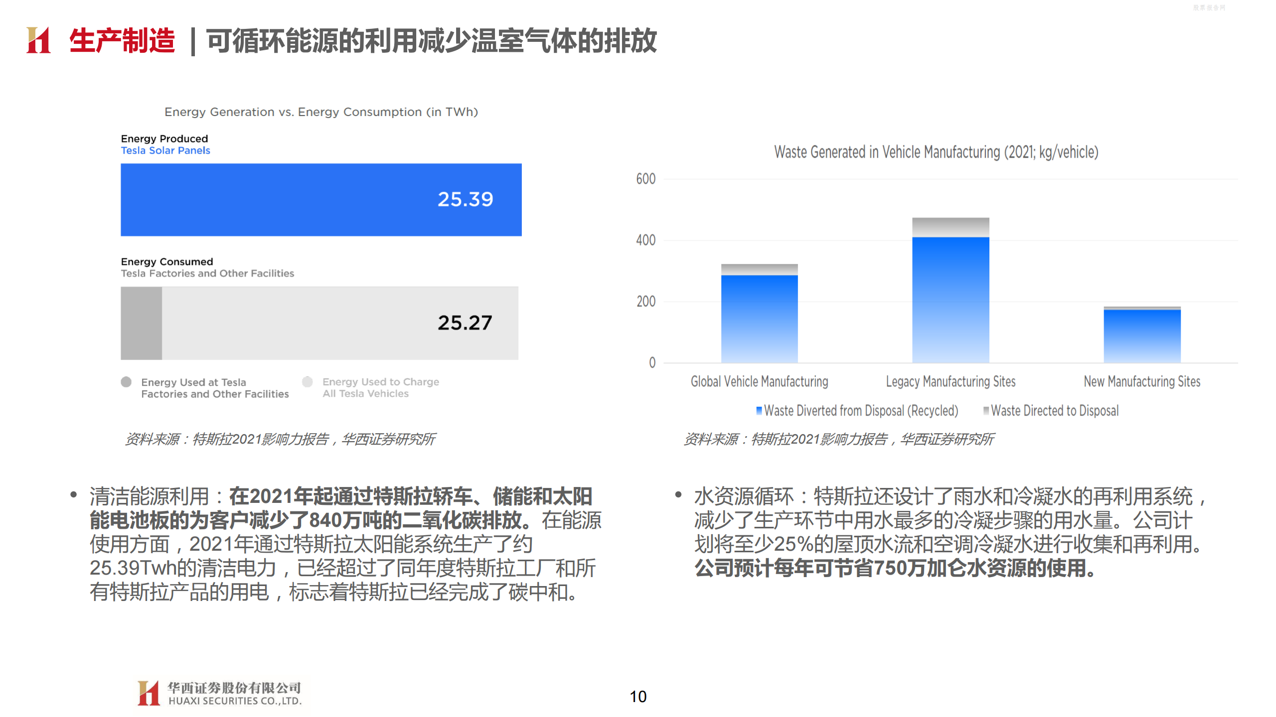 特斯拉2021影响力报告：新视角定义汽车制造-2022-05-新势力_09.png