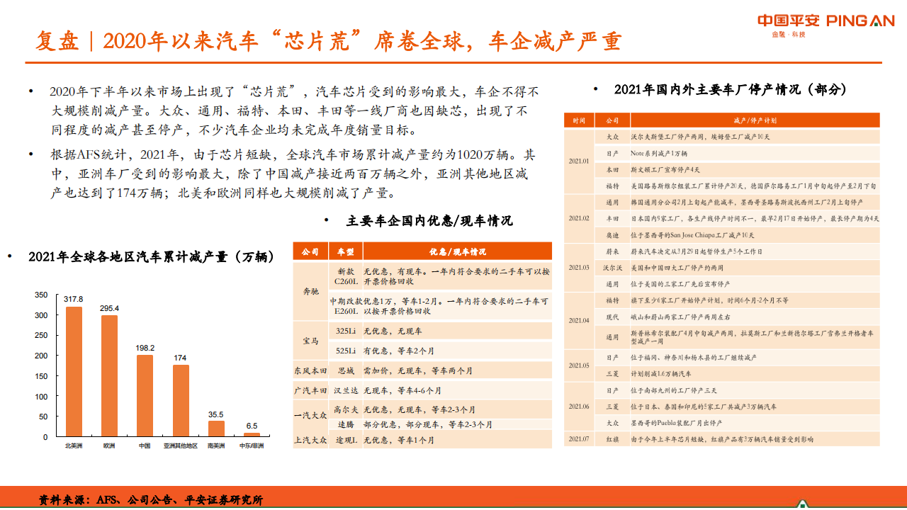 半导体行业之汽车芯片专题研究：供需紧张格局将持续，国内厂商机会凸显_17.png