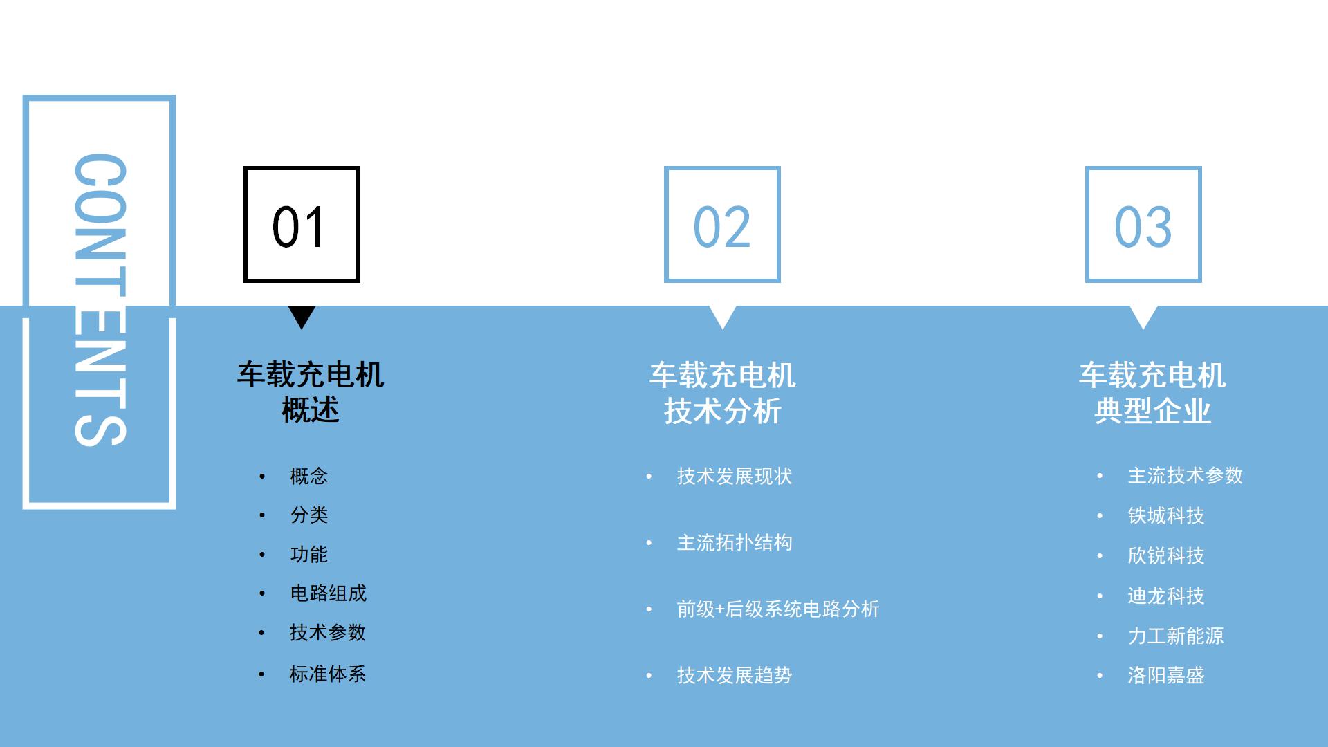 22、新能源汽车车载充电机OBC产业发展研究报告（30页）_02.jpg