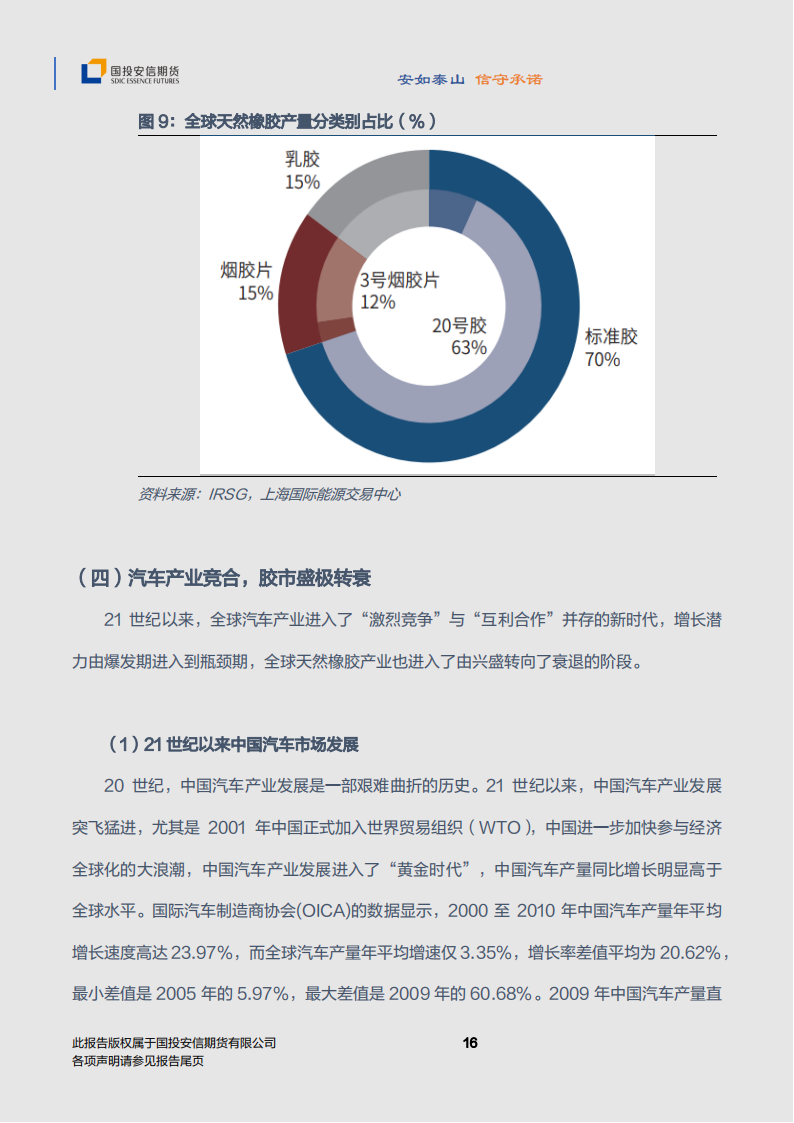 汽车行业专题报告：20号胶与汽车联动，NR期货与产业共生_16.png