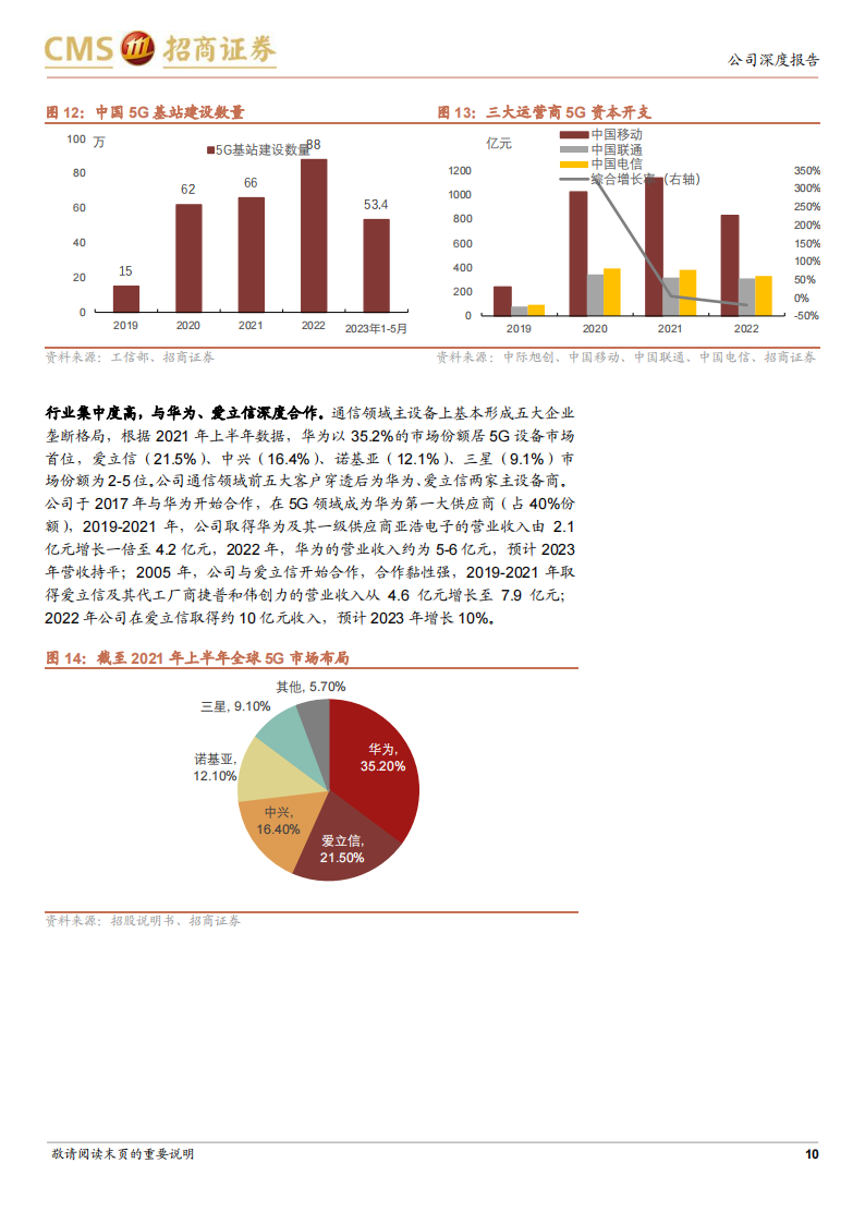 美利信研究报告：一体化压铸新星，汽车业务快速突破_09.png