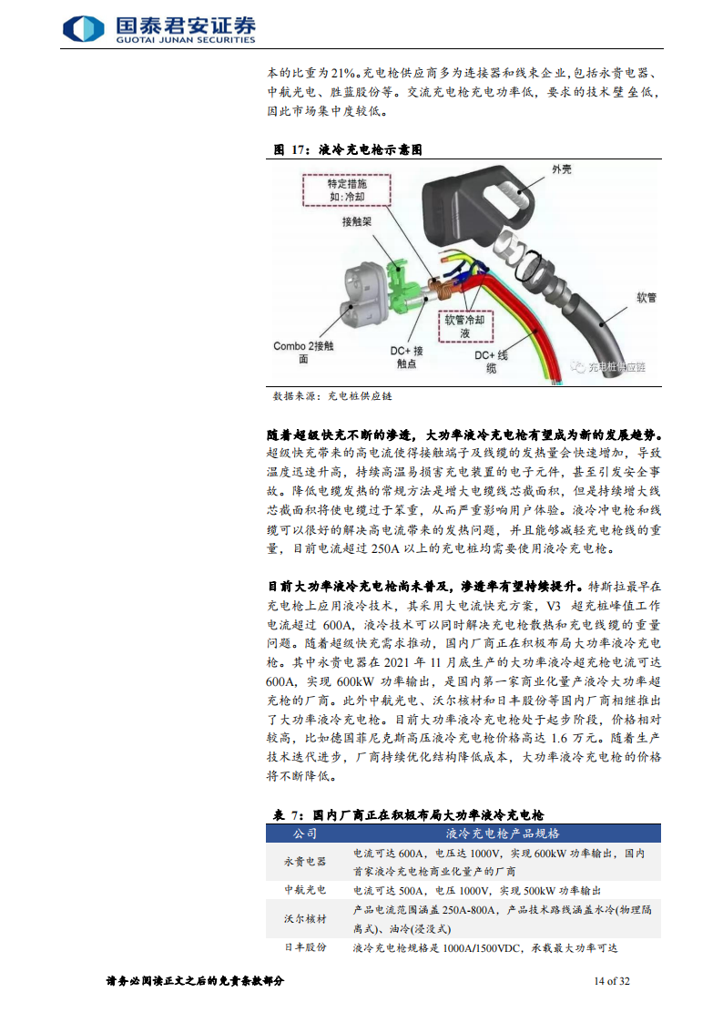 充电桩零部件行业专题报告：充电桩高度景气，零部件率先收益_13.png