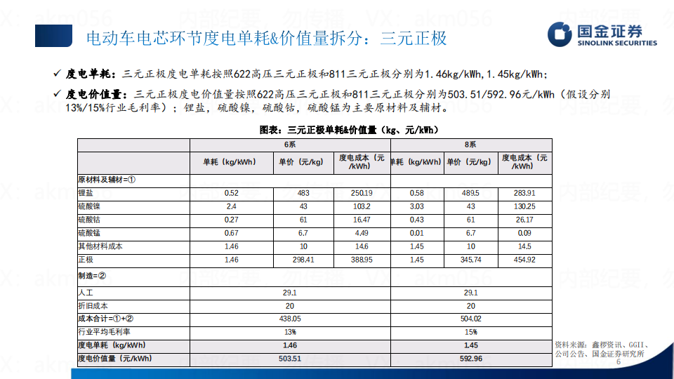 新能源汽车行业专题研究：单车价值量拆分_05.png