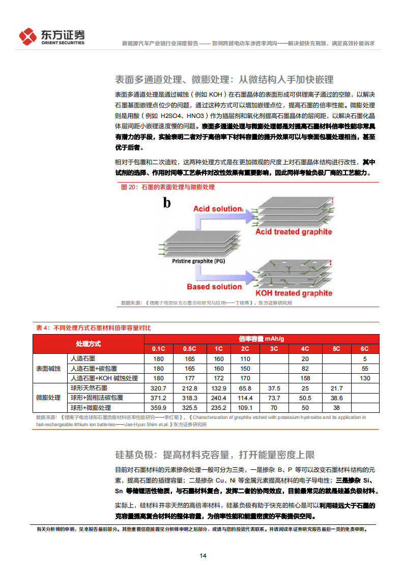 新能源汽车快充专题报告：如何跨越电动车渗透率鸿沟_解决超快充瓶颈，满足高效补能诉求_13.png