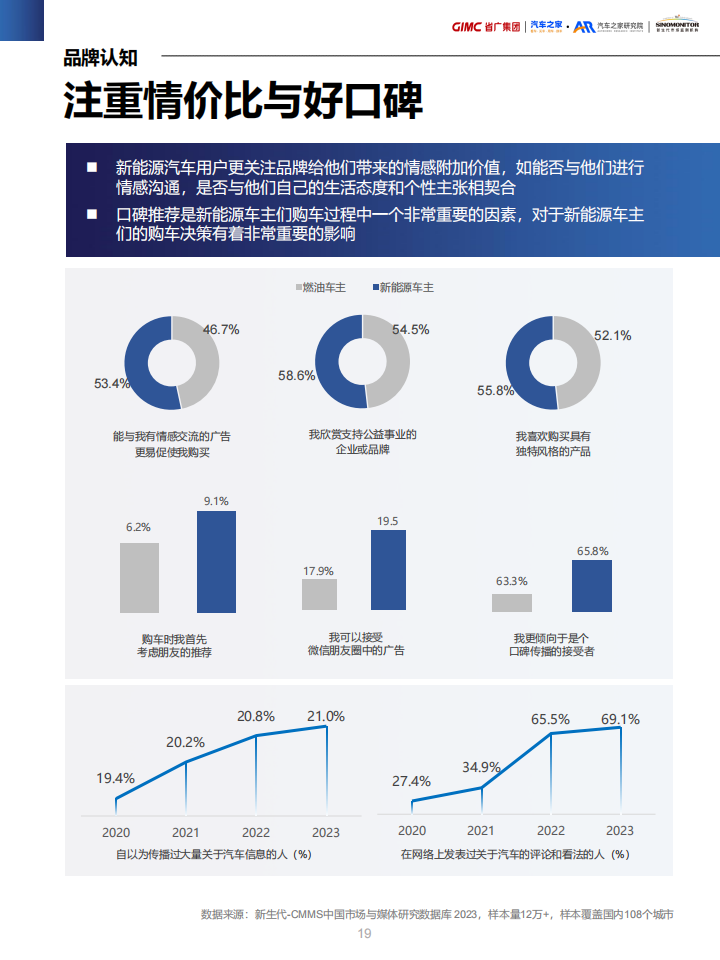 新能源汽车营销流量增长指南：百舸争流，奋楫者先_18.png