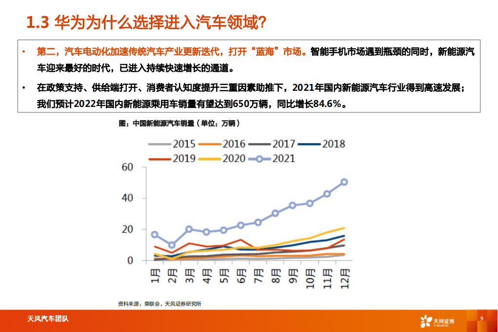 汽车行业专题研究：智能电动汽车赛道深度十，华为深度赋能，产业链有望受益-20220826-天风证券-52页_08.png