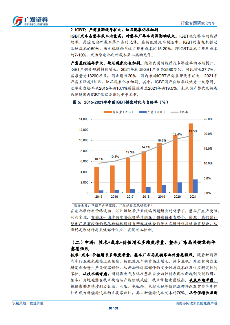 汽车行业专题报告：汽车新四化趋势下，产业链垂直整合成为车企必由之路_09.png