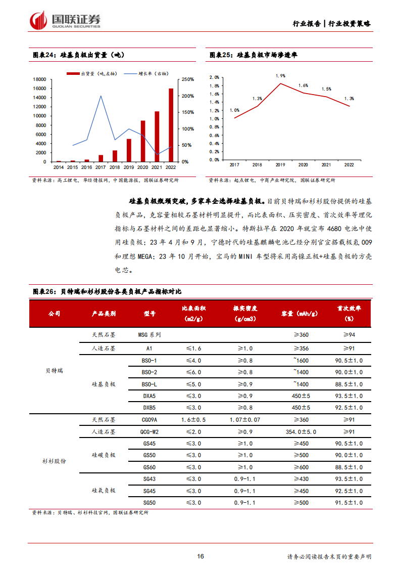 锂电行业2024年度投资策略：迎接新周期，拥抱新技术_15.png