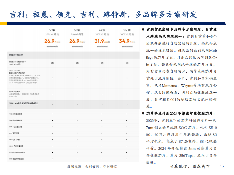 人工智能行业年度策略：行业依旧，花开花落_13.png