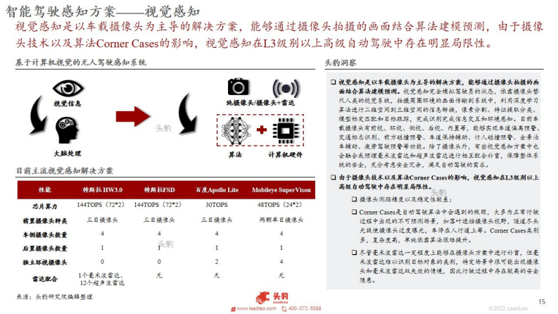 2022年中国新能源汽车行业系列研究：智能驾驶之车载激光雷达行业概览_14.png