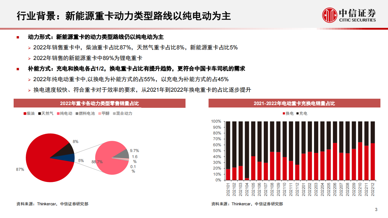 新能源重卡行业-电动半挂车行业专题报告：电动半挂车，从梦想照进现实_谈重卡电动化的需求、技术和生态_03.png