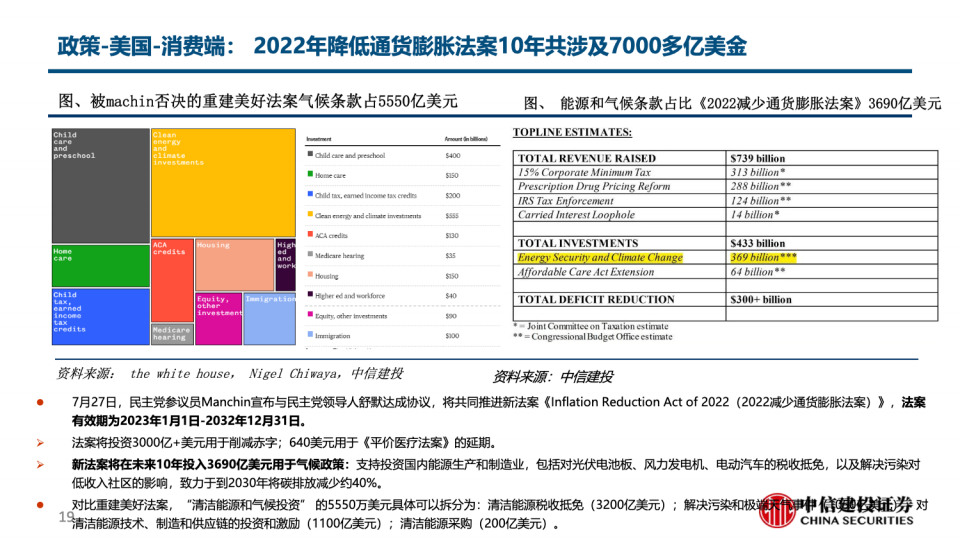 电动车产销跟踪方法论-2022-08-市场解读_18.png