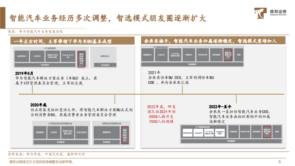 华为汽车自动驾驶技术详解：功力深厚显真章_06.png