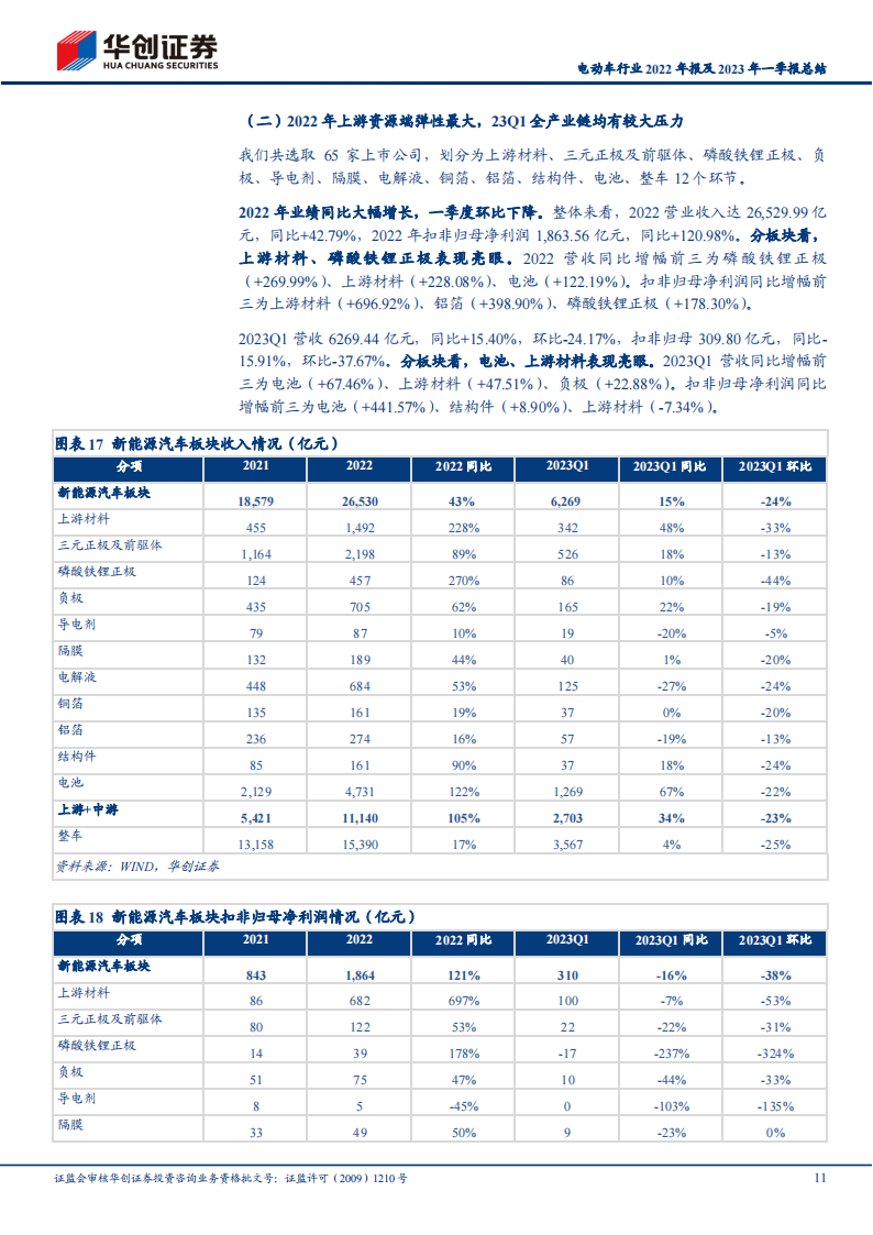 电动车行业2022年报及2023年一季报总结：需求保持强劲，一季度各环节盈利能力分化_10.png