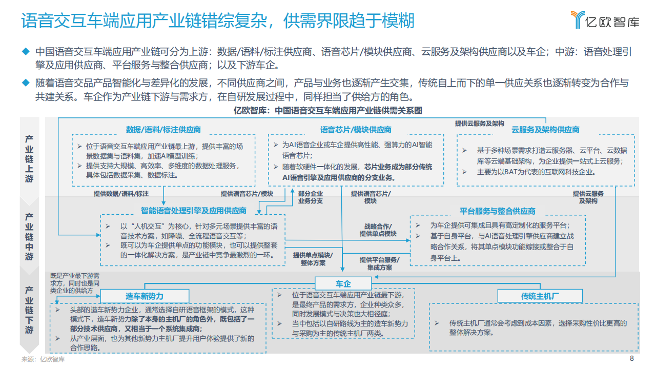 2022中国汽车智能化功能模块系列研究-语音篇-2022-03-智能网联_07.png