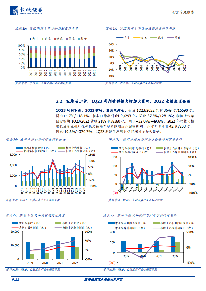 汽车行业板块2022&1Q23财报总结：板块短期扰动因素多，静待成本下行后的边际改善_10.png