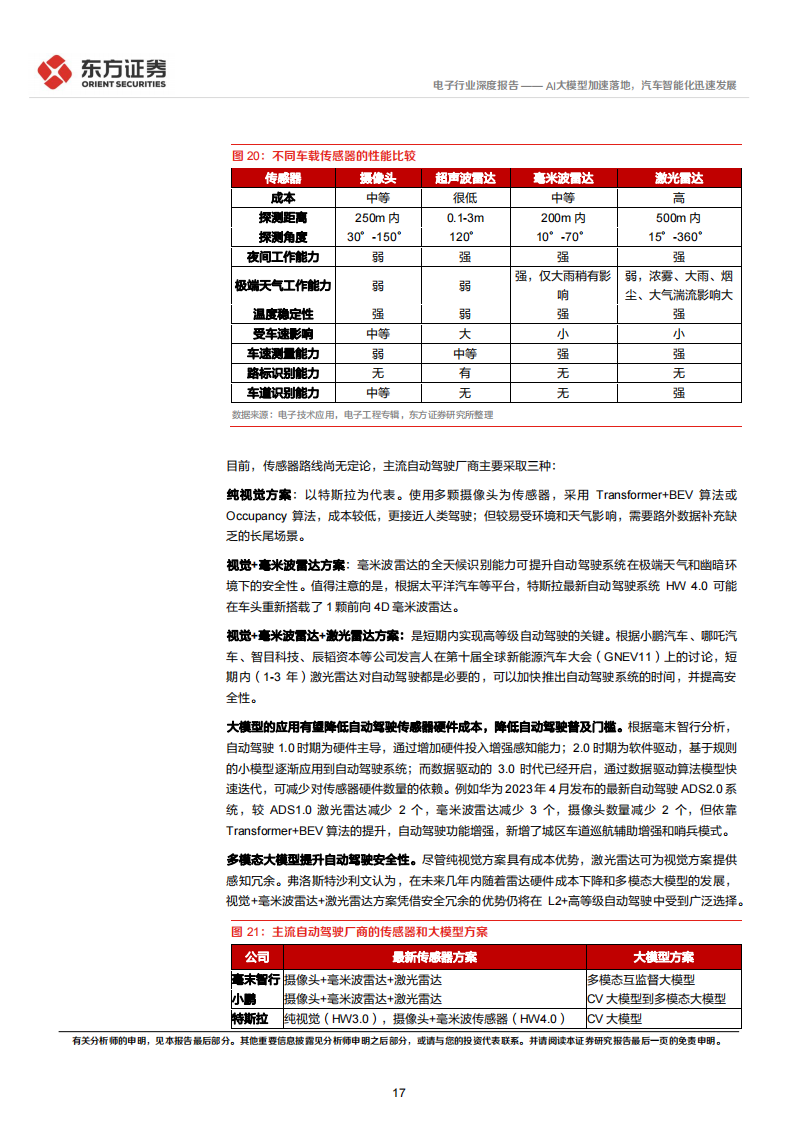 电子行业专题报告：AI大模型加速落地，汽车智能化迅速发展_16.png