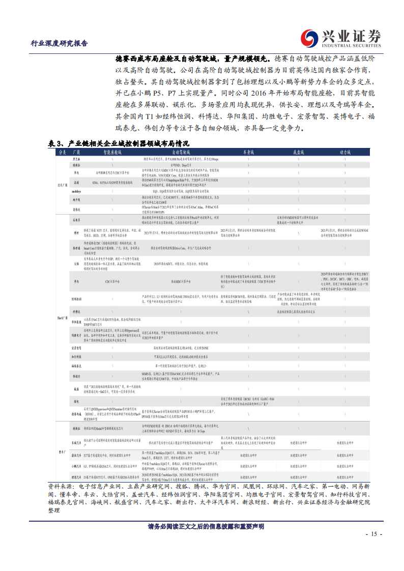 汽车电子行业专题报告：汽车域控制器，黄金放量十年，国产玩家崛起_14.png