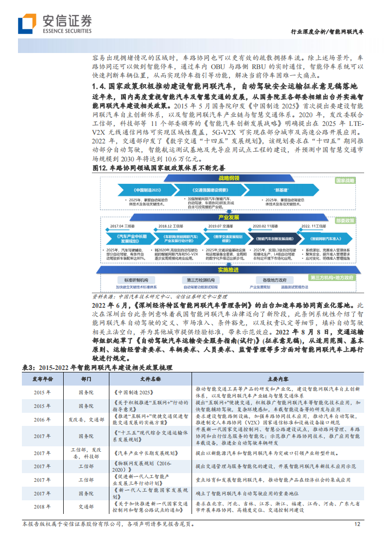 智能网联汽车行业专题报告：建设正加速，特定场景商业模式已完成闭环_11.png