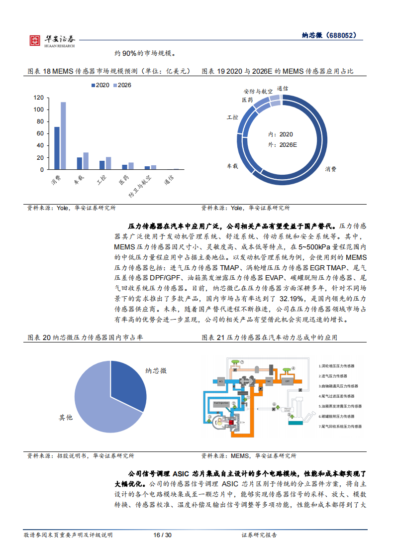 纳芯微（688052）研究报告：国产替代+新能源双线助力，汽车半导体未来可期_15.png