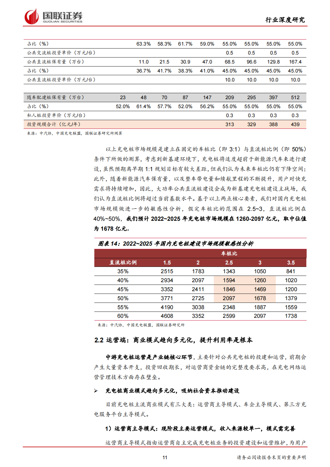 新能源汽车充电桩行业研究：高压快充元年，充电桩迎发展新机遇_10.png