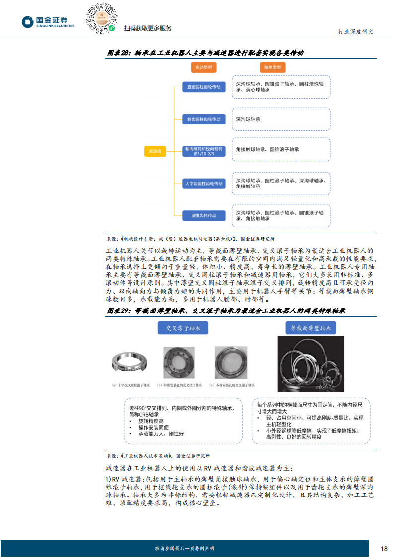 轴承行业深度研究：机械设备核心部件，机器人有望打开应用_17.png