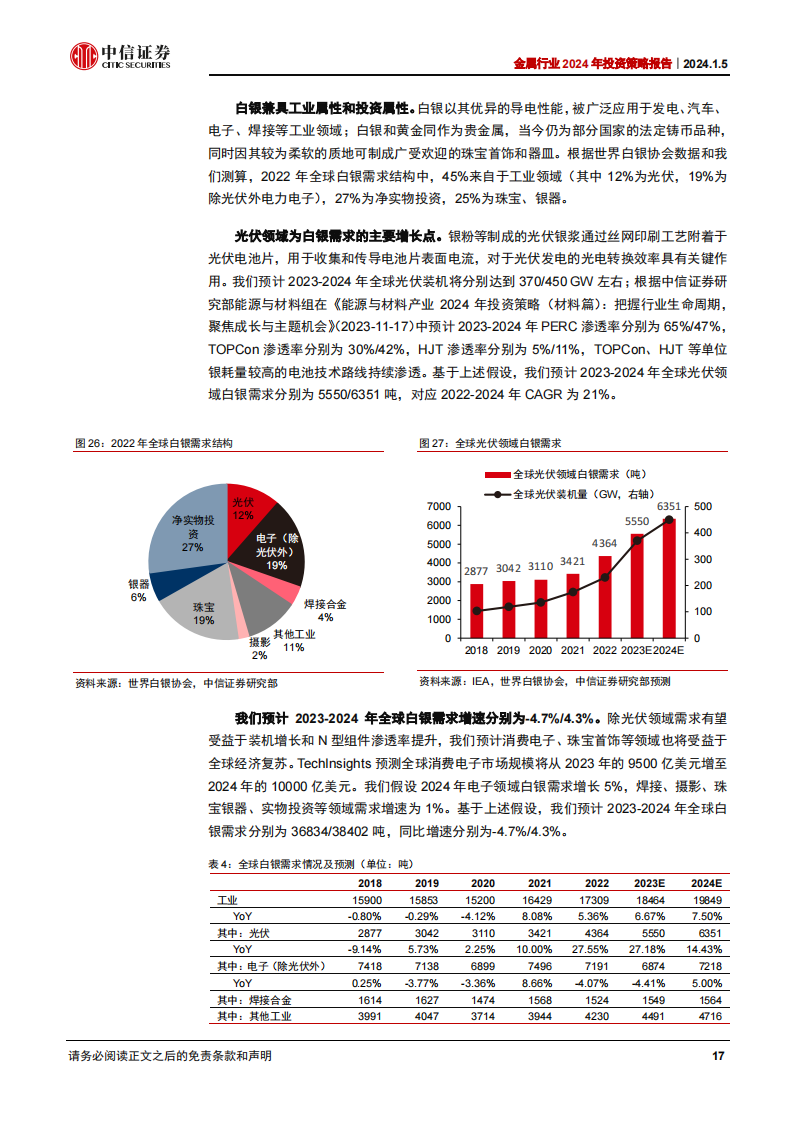 金属行业2024年投资策略：流动性拐点在即，基本面修复有望_16.png