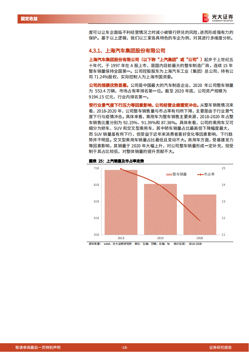 汽车行业债券专题研究报告：汽车行业债券分析逻辑_17.png
